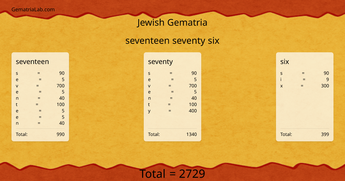 seventeen seventy six in jewish Gematria